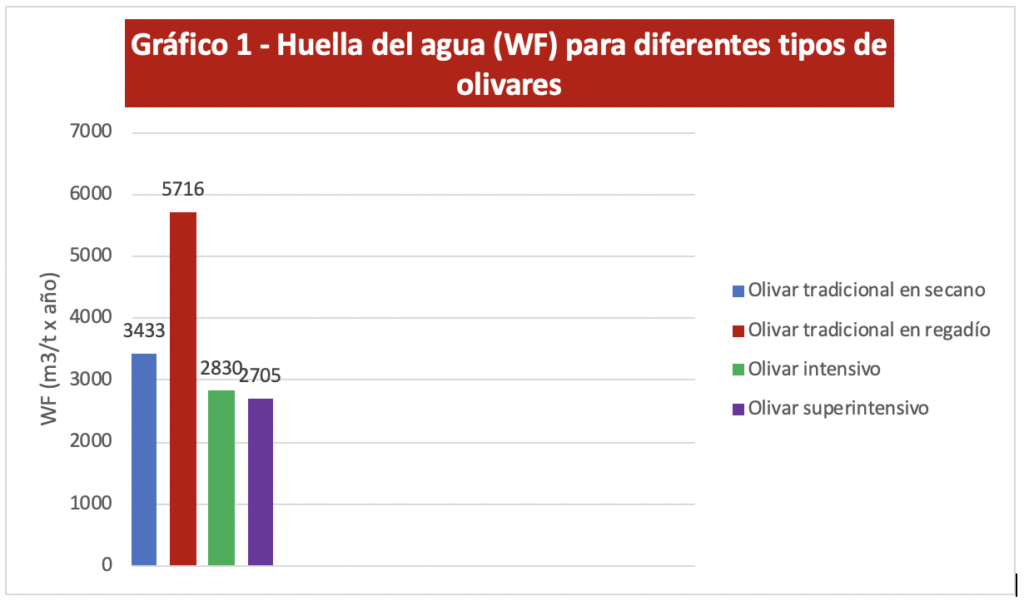 el sistema superintensivo