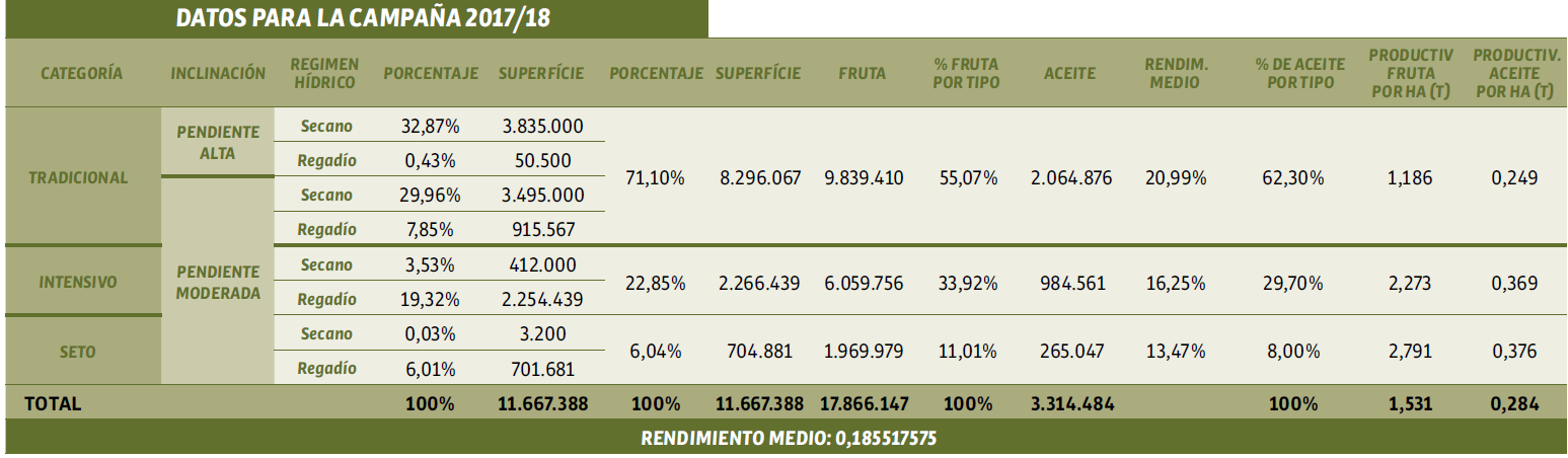 Distribución de precios, costes y renta neta global para el proceso de elaboración de aceite de oliva a precios de 2019 (€/ kg), representa toda la cadena de valor. Fuente: La olivicultura internacional (Vilar, 2019).