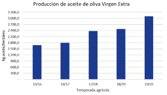 olivos en ses